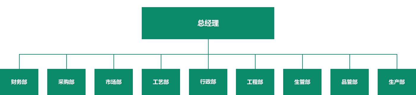 生產部-拷貝.png